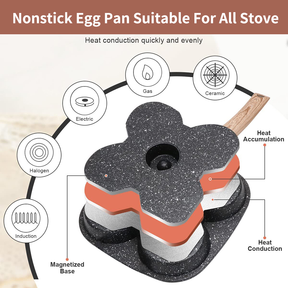 Non Stick 4-Cup Egg Frying Pan - đánh giá và giá Mini Pancake Griddle